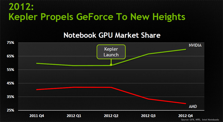 Untitled 2 NVIDIA Media Conference Day @ Kuala Lumpur (1)