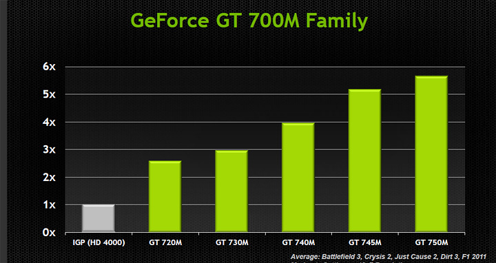Untitled 222 NVIDIA Media Conference Day @ Kuala Lumpur (1)