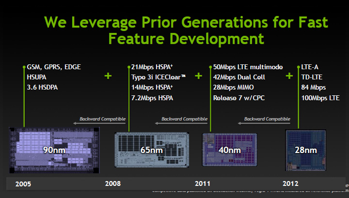 ltei500 NVIDIA Media Conference Day @ Kuala Lumpur (1)