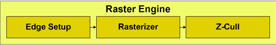 002 raster รู้ทันสถาปัตยกรรม NVIDIA Fermi (GF100)