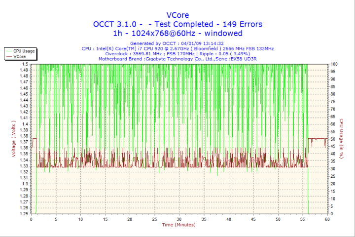 2009-01-04-13h14-vcore1