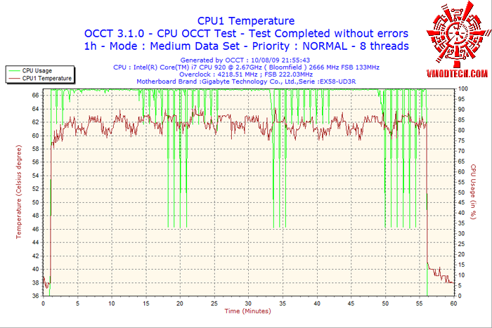2009-08-10-21h55-cpu1 2009 08 10 21h55 cpu1 GIGABYTE EX58 UD3R