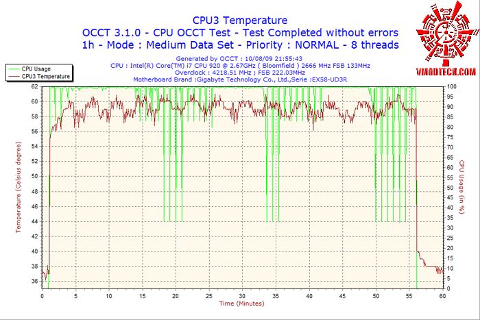 2009-08-10-21h55-cpu3 2009 08 10 21h55 cpu3 GIGABYTE EX58 UD3R