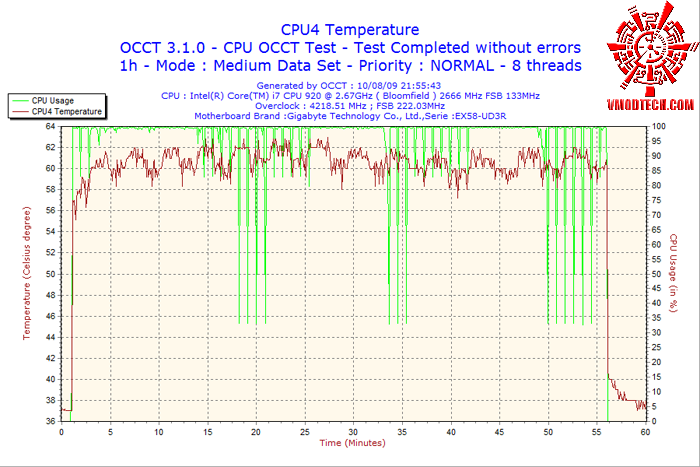 2009-08-10-21h55-cpu4 2009 08 10 21h55 cpu4 GIGABYTE EX58 UD3R