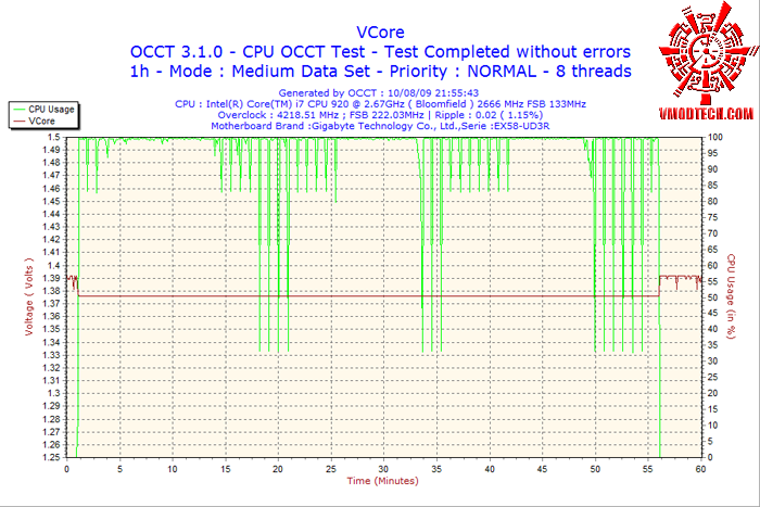 2009-08-10-21h55-vcore 2009 08 10 21h55 vcore GIGABYTE EX58 UD3R