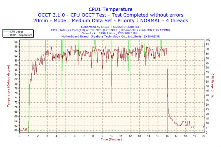2010-05-18-06h01-cpu1