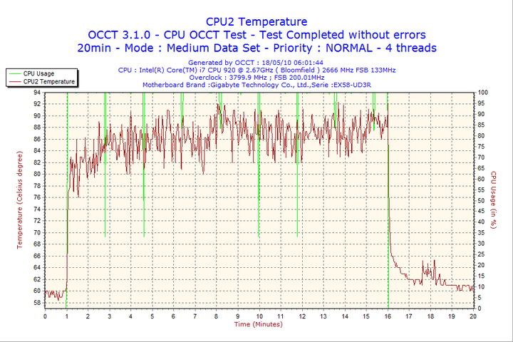 2010-05-18-06h01-cpu2