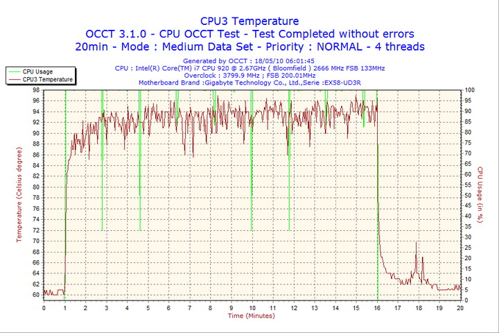2010-05-18-06h01-cpu3