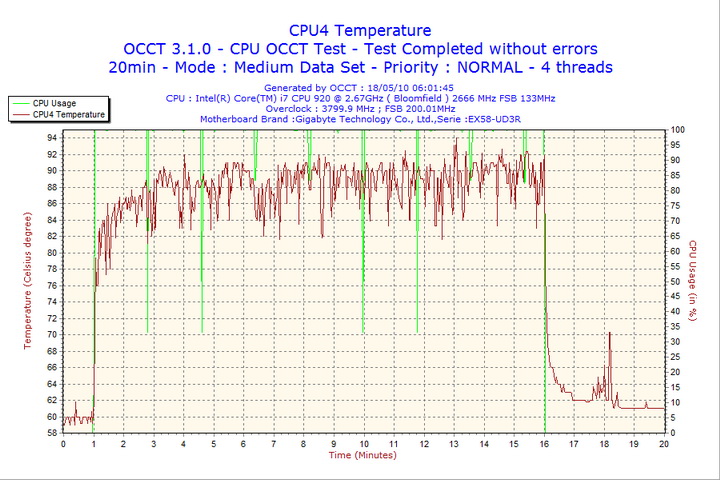2010-05-18-06h01-cpu4