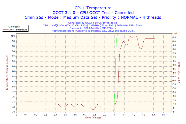 2010-05-18-06h28-cpu1