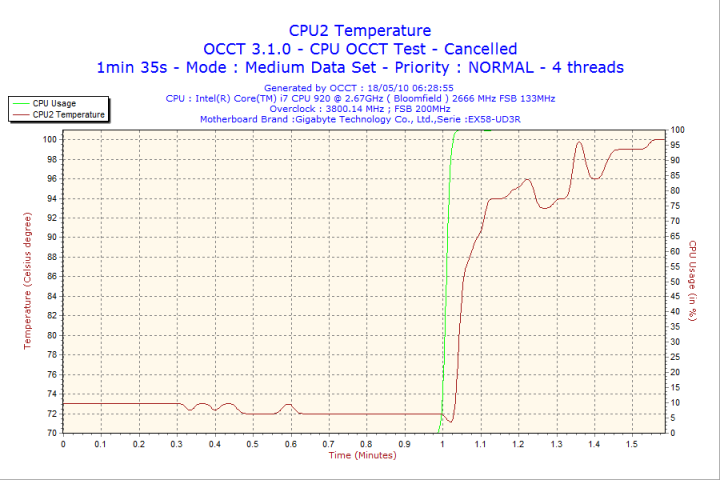 2010-05-18-06h28-cpu2
