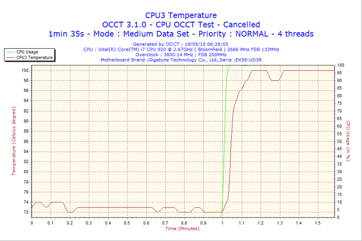 2010-05-18-06h28-cpu3