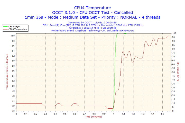 2010-05-18-06h28-cpu4