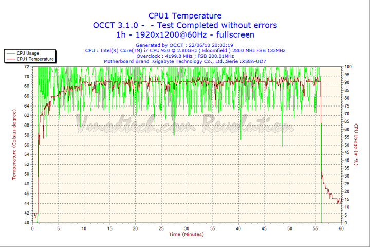 2010-06-22-20h03-cpu1