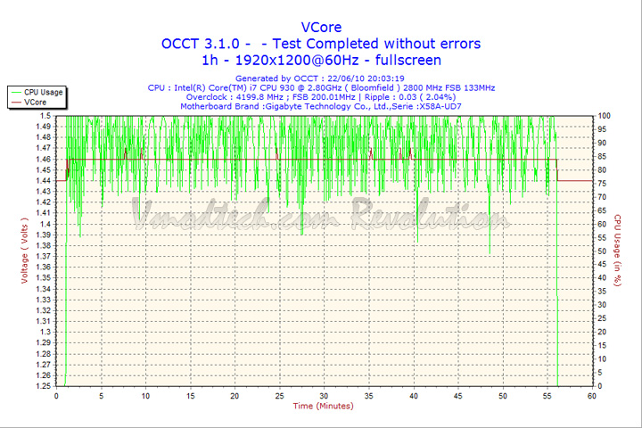 2010-06-22-20h03-vcore