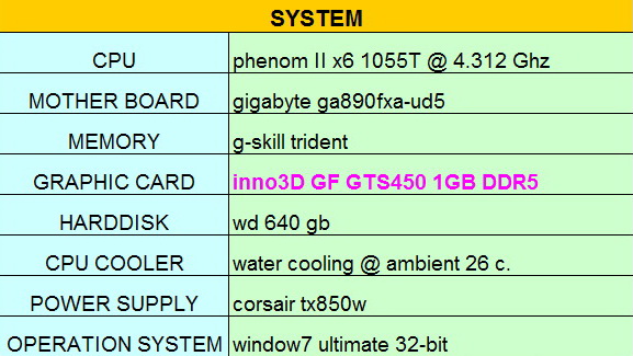 spec me inno3D GF GTS450 1GB DDR5