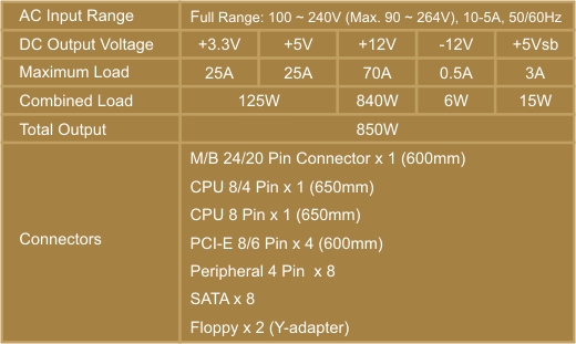 rating x 850 SEASONIC 850W.80+GOLD วางตลาดแล้วที่ Jedi