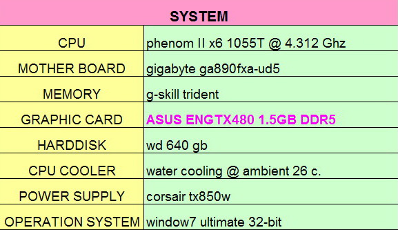 spec pc 480 ASUS ENGTX480 1.5GB DDR5