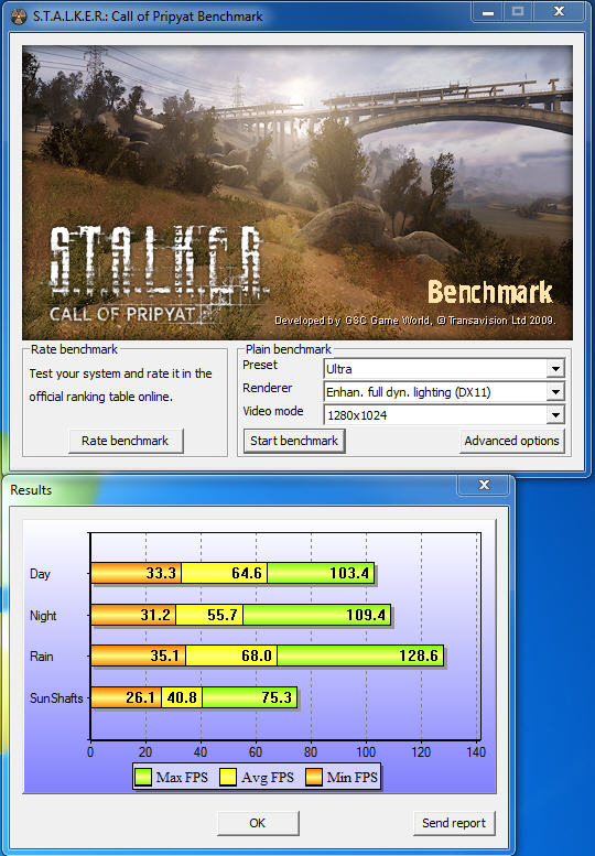 stalker stalker MSI N460GTX HAWK Review