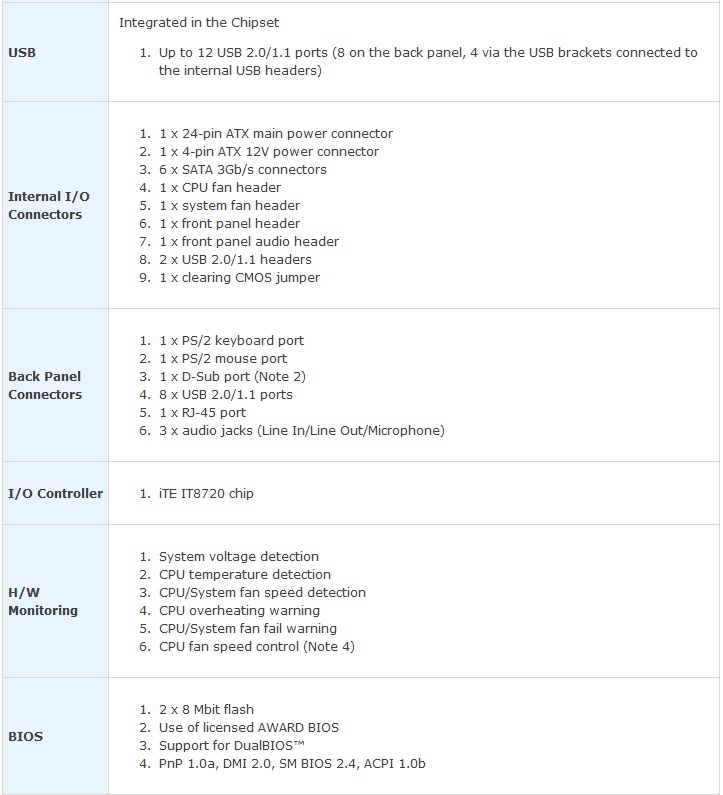 spec52 Gigabyte H55M S2 Motherboard