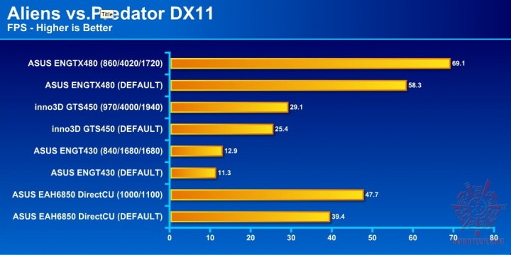 aliens vs predator 720x360 ASUS ENGTX480 1.5GB DDR5