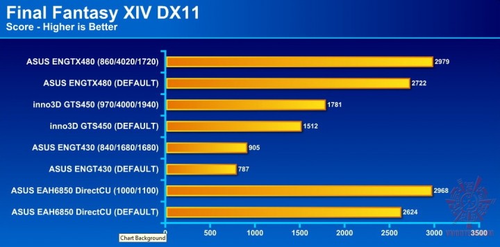 final fantasy 720x356 ASUS ENGTX480 1.5GB DDR5