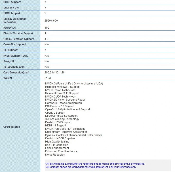 7 720x709 msi N460GTX Cyclone 768D5 OC EDITION