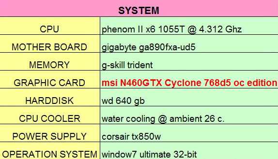 spec pc msi N460GTX Cyclone 768D5 OC EDITION