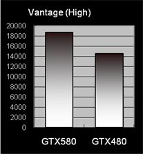 image015 Inno3D Geforce GTX 580 Return to The King
