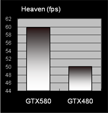 image016 Inno3D Geforce GTX 580 Return to The King