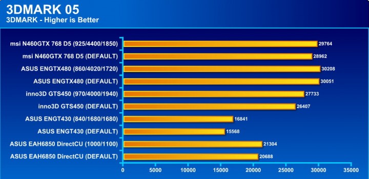 05 720x351 msi N460GTX Cyclone 768D5 OC EDITION