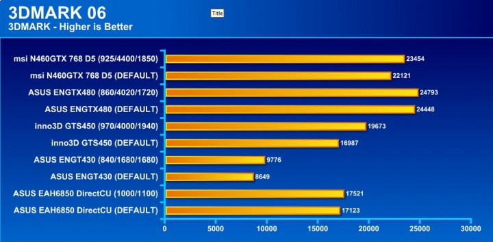 06 720x354 msi N460GTX Cyclone 768D5 OC EDITION