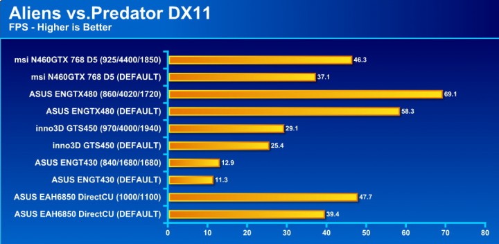 avp 720x352 msi N460GTX Cyclone 768D5 OC EDITION
