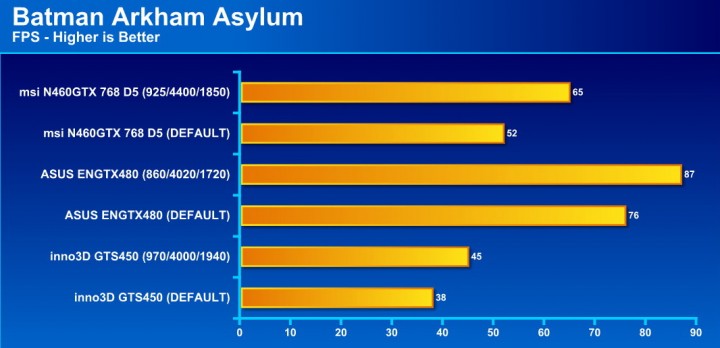 batman 720x348 msi N460GTX Cyclone 768D5 OC EDITION