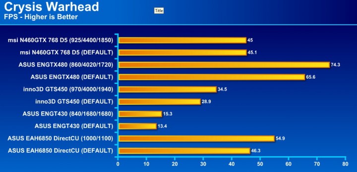 crysis2 720x348 msi N460GTX Cyclone 768D5 OC EDITION