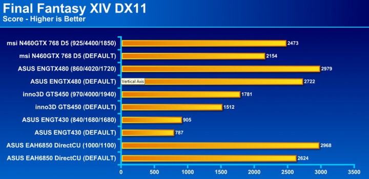 final fantasy dx11 720x349 msi N460GTX Cyclone 768D5 OC EDITION