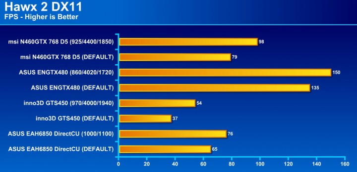 hawx2 720x348 msi N460GTX Cyclone 768D5 OC EDITION