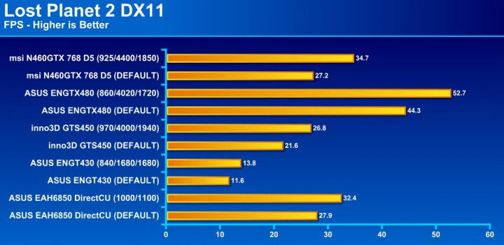 los planet2 720x351 msi N460GTX Cyclone 768D5 OC EDITION
