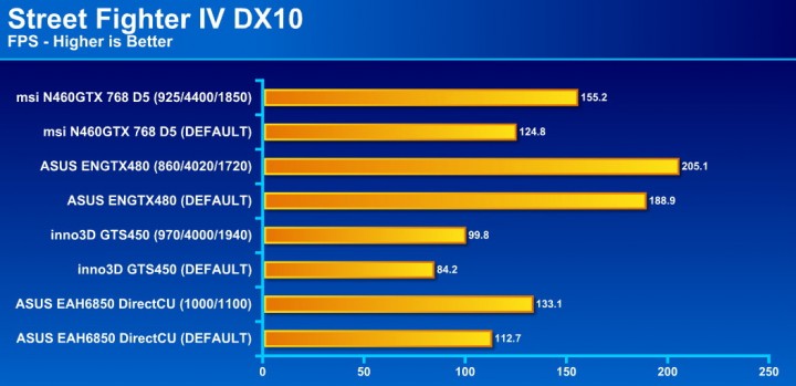 streetfihter 720x349 msi N460GTX Cyclone 768D5 OC EDITION