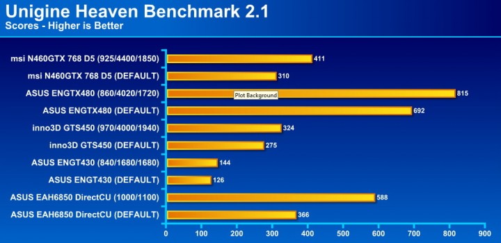 unigine heaven 21 720x350 msi N460GTX Cyclone 768D5 OC EDITION