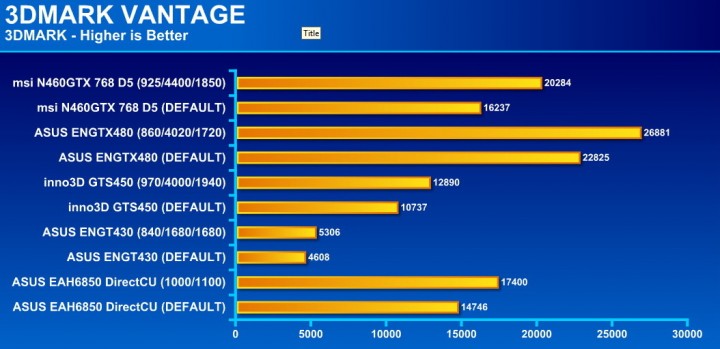 vantage 720x349 msi N460GTX Cyclone 768D5 OC EDITION