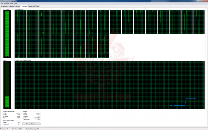 task 720x450 GeForce GTX 580 4Way SLI with 24Threads CPU!!!
