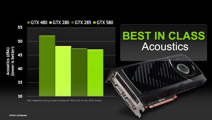 acu GIGABYTE NVIDIA GeForce GTX 580 1536MB GDDR5 Review