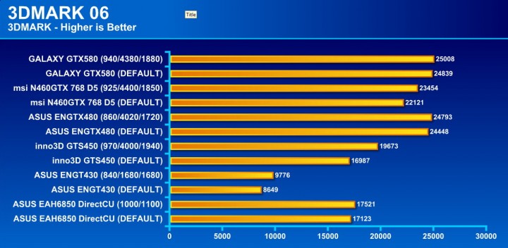 06 720x352 GALAXY GF GTX580 1536MB DDR5 Review