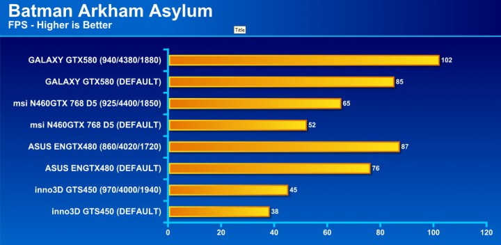 batman 720x352 GALAXY GF GTX580 1536MB DDR5 Review