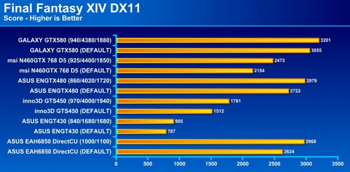 final fantasy 720x354 GALAXY GF GTX580 1536MB DDR5 Review