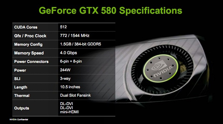 spec GALAXY GF GTX580 1536MB DDR5 Review
