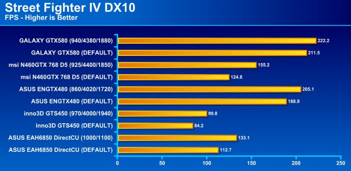 steet fighter iv 720x351 GALAXY GF GTX580 1536MB DDR5 Review