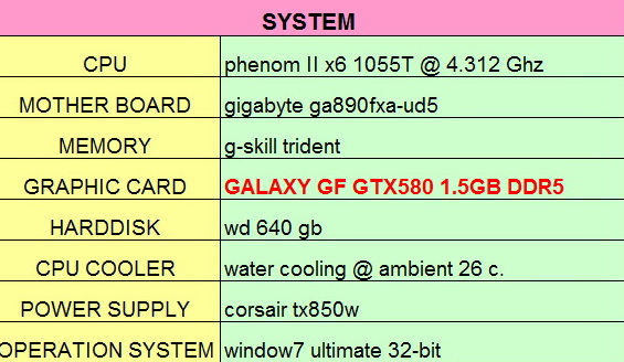 spec me GALAXY GF GTX580 1536MB DDR5 Review