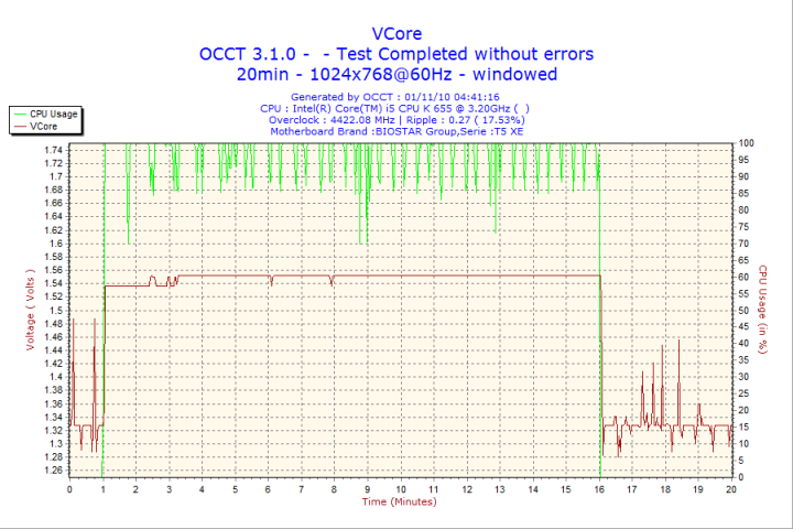 2010-11-01-04h41-vcore1